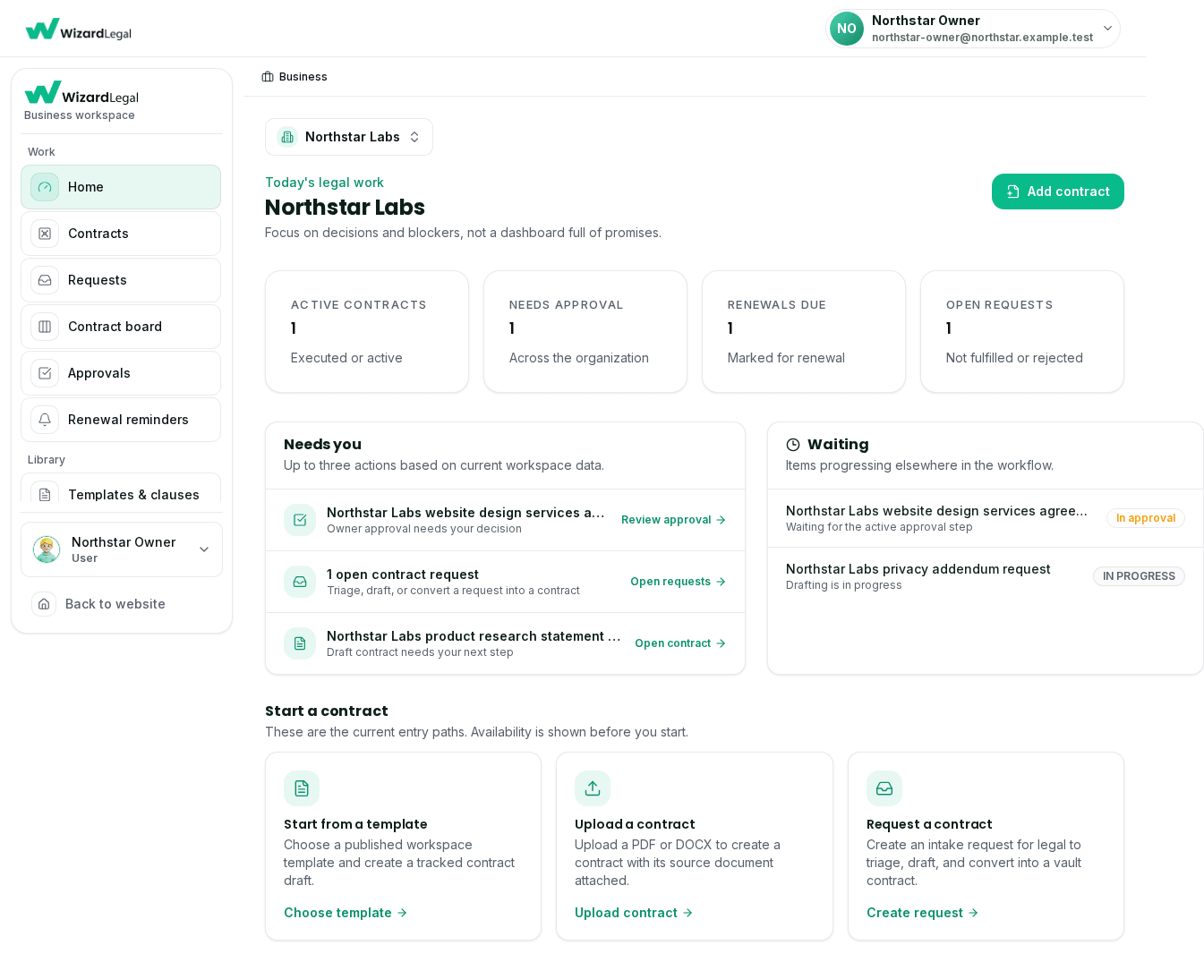 The Wizard Legal Business workspace showing active contracts, a pending approval, renewals due, and the contract entry paths. Populated with sample data.